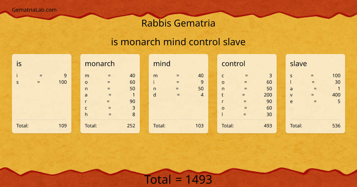 is monarch mind control slave in rabbis Gematria